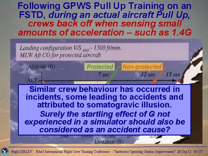 Following GPWS Pull Up Training on an FSTD, during an actual aircraft Pull Up,