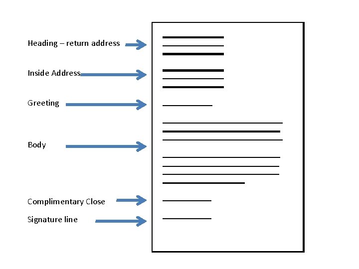 Heading – return address Inside Address Greeting Body Complimentary Close Signature line 