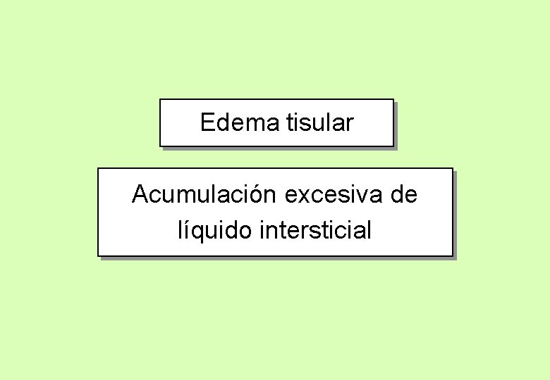 Edema tisular Acumulación excesiva de líquido intersticial 