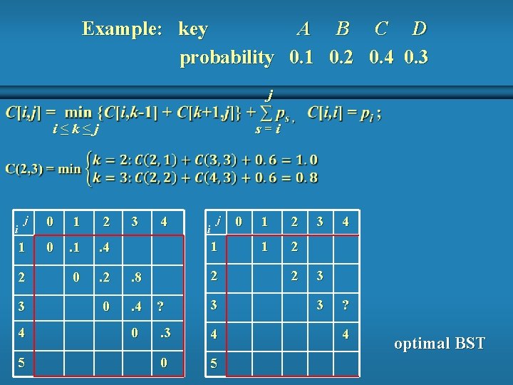 Example: key A B C D probability 0. 1 0. 2 0. 4 0. Example: key A B C D probability 0. 1 0. 2 0. 4 0.