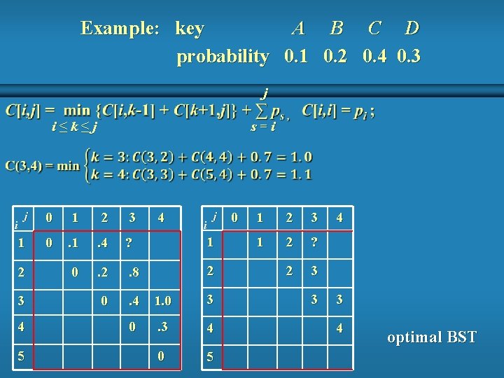 Example: key A B C D probability 0. 1 0. 2 0. 4 0. Example: key A B C D probability 0. 1 0. 2 0. 4 0.