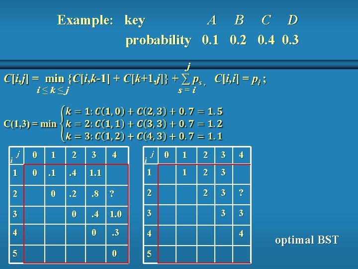 Example: key A B C D probability 0. 1 0. 2 0. 4 0. Example: key A B C D probability 0. 1 0. 2 0. 4 0.