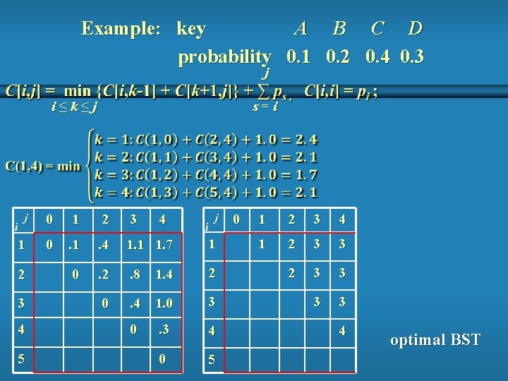 Example: key A B C D probability 0. 1 0. 2 0. 4 0. Example: key A B C D probability 0. 1 0. 2 0. 4 0.