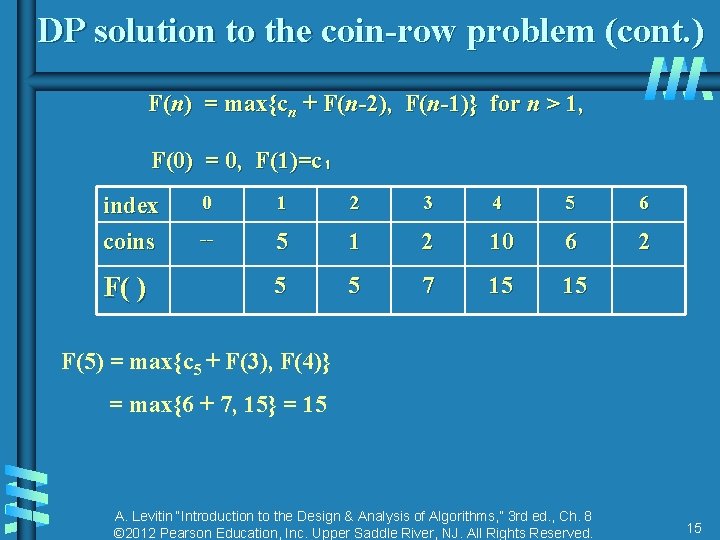 DP solution to the coin-row problem (cont. ) F(n) = max{cn + F(n-2), F(n-1)} DP solution to the coin-row problem (cont. ) F(n) = max{cn + F(n-2), F(n-1)}
