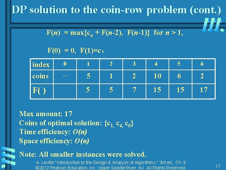 DP solution to the coin-row problem (cont. ) F(n) = max{cn + F(n-2), F(n-1)} DP solution to the coin-row problem (cont. ) F(n) = max{cn + F(n-2), F(n-1)}