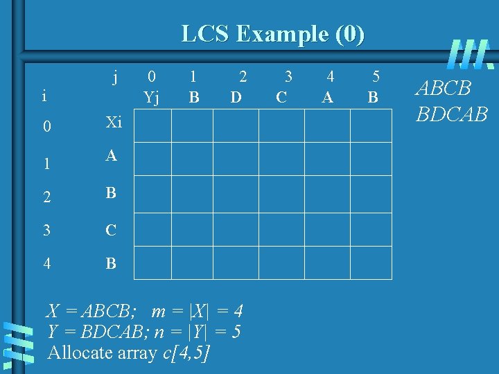 LCS Example (0) j i 0 Xi 1 A 2 B 3 C 4 LCS Example (0) j i 0 Xi 1 A 2 B 3 C 4