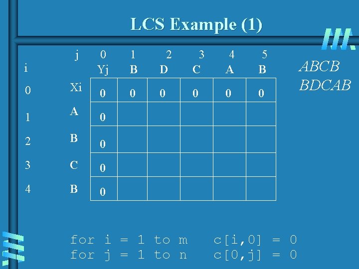 LCS Example (1) j 0 Yj 1 B 2 D 3 C 4 A LCS Example (1) j 0 Yj 1 B 2 D 3 C 4 A