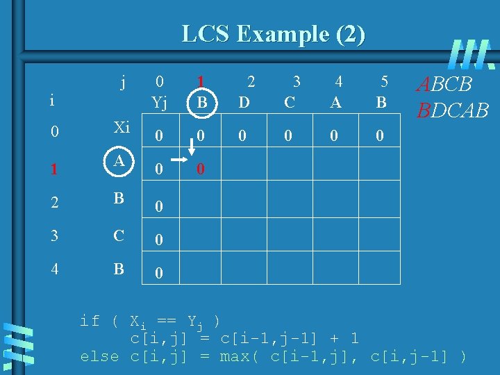 LCS Example (2) j 0 Yj 1 B 2 D 3 C 4 A LCS Example (2) j 0 Yj 1 B 2 D 3 C 4 A
