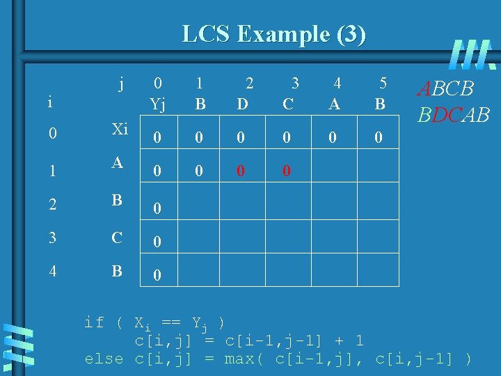 LCS Example (3) j 0 Yj 1 B 2 D 3 C 4 A LCS Example (3) j 0 Yj 1 B 2 D 3 C 4 A