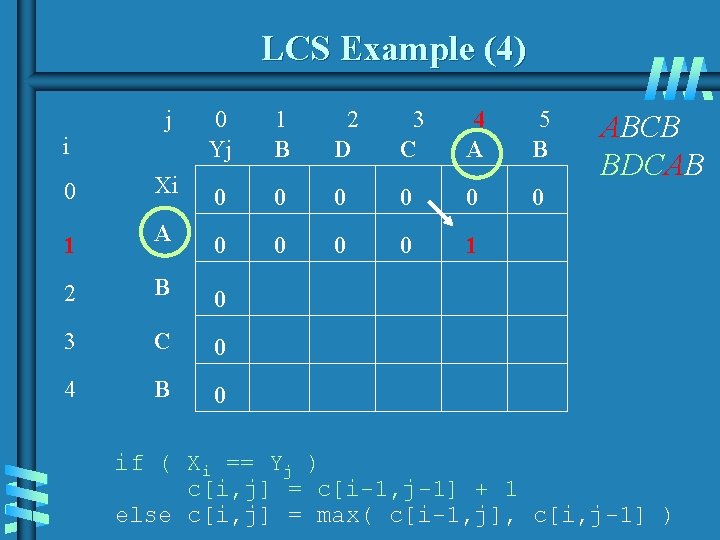 LCS Example (4) j 0 Yj 1 B 2 D 3 C 4 A LCS Example (4) j 0 Yj 1 B 2 D 3 C 4 A