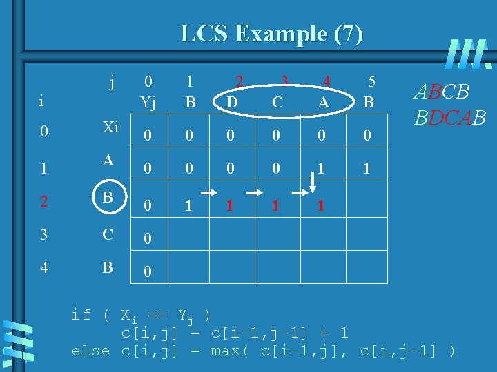 LCS Example (7) j 0 Yj 1 B 2 D 3 C 4 A LCS Example (7) j 0 Yj 1 B 2 D 3 C 4 A