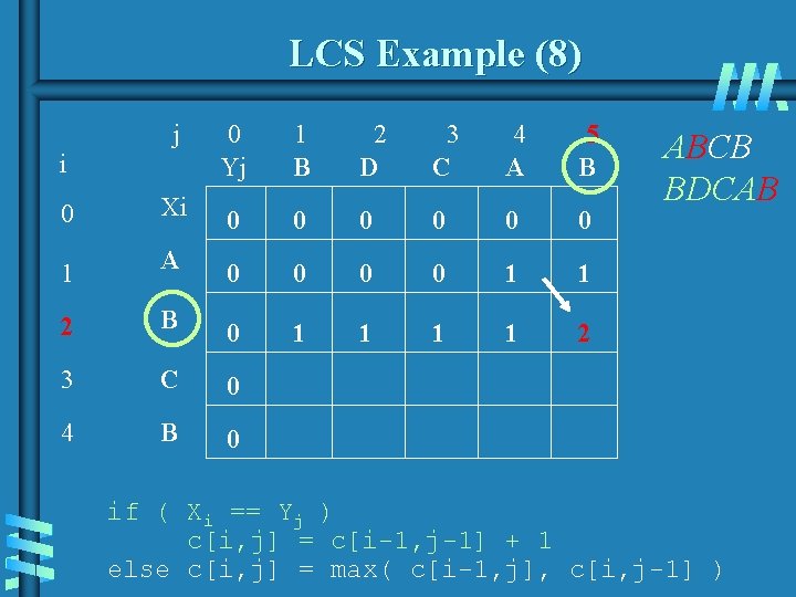 LCS Example (8) j 0 Yj 1 B 2 D 3 C 4 A LCS Example (8) j 0 Yj 1 B 2 D 3 C 4 A
