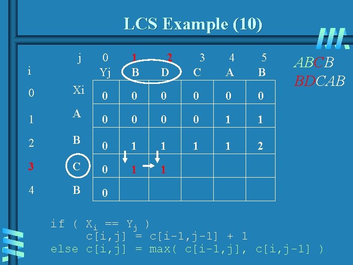 LCS Example (10) j 0 Yj 1 B 2 D 3 C 4 A LCS Example (10) j 0 Yj 1 B 2 D 3 C 4 A