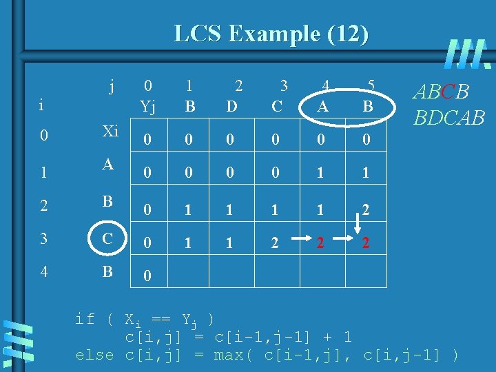 LCS Example (12) j 0 Yj 1 B 2 D 3 C 4 A LCS Example (12) j 0 Yj 1 B 2 D 3 C 4 A