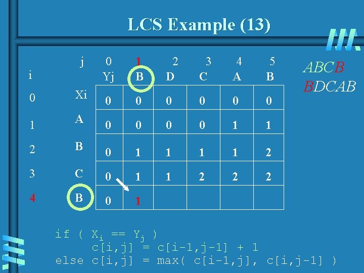 LCS Example (13) j 0 Yj 1 B 2 D 3 C 4 A LCS Example (13) j 0 Yj 1 B 2 D 3 C 4 A