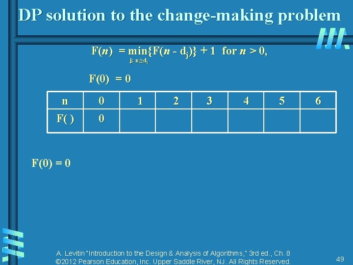 DP solution to the change-making problem F(n) = min{F(n - dj)} + 1 for DP solution to the change-making problem F(n) = min{F(n - dj)} + 1 for