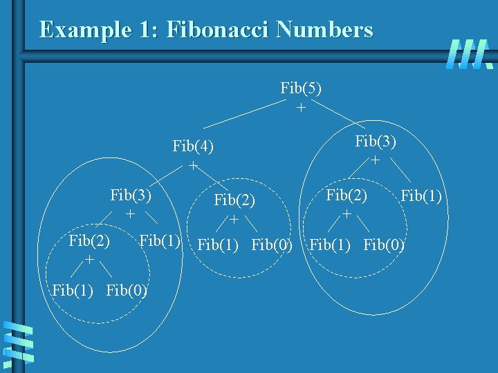 Example 1: Fibonacci Numbers Fib(5) + Fib(4) + Fib(3) + Fib(2) + Fib(1) Fib(0) Example 1: Fibonacci Numbers Fib(5) + Fib(4) + Fib(3) + Fib(2) + Fib(1) Fib(0)