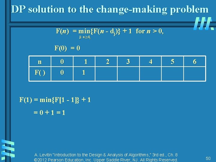 DP solution to the change-making problem F(n) = min{F(n - dj)} + 1 for DP solution to the change-making problem F(n) = min{F(n - dj)} + 1 for