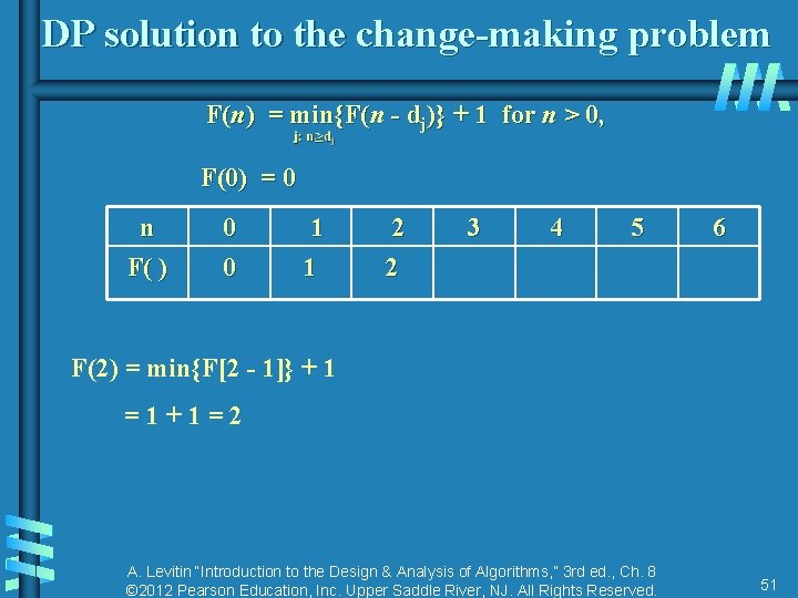 DP solution to the change-making problem F(n) = min{F(n - dj)} + 1 for DP solution to the change-making problem F(n) = min{F(n - dj)} + 1 for