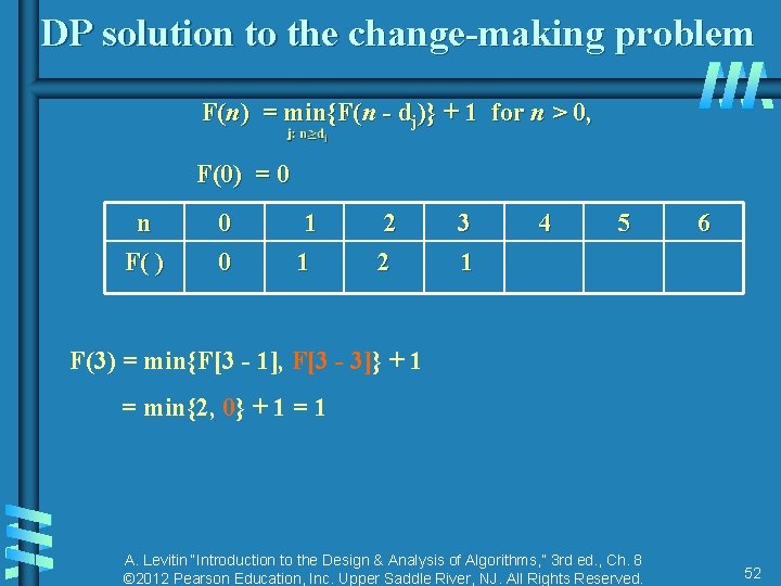 DP solution to the change-making problem F(n) = min{F(n - dj)} + 1 for DP solution to the change-making problem F(n) = min{F(n - dj)} + 1 for
