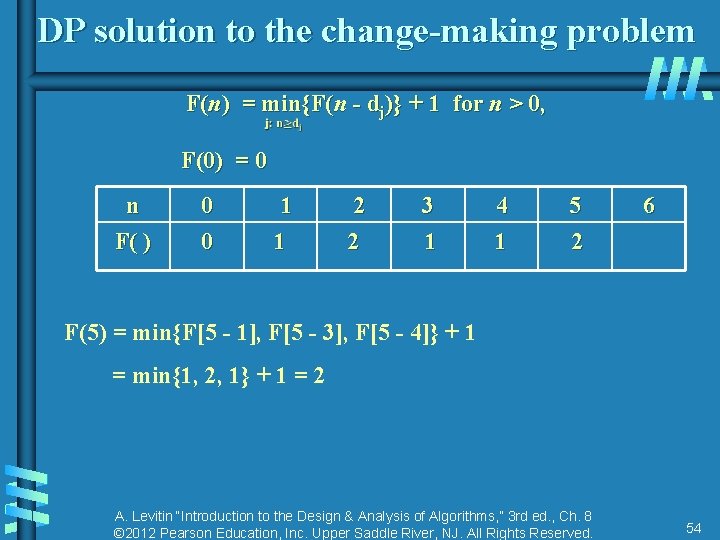 DP solution to the change-making problem F(n) = min{F(n - dj)} + 1 for DP solution to the change-making problem F(n) = min{F(n - dj)} + 1 for