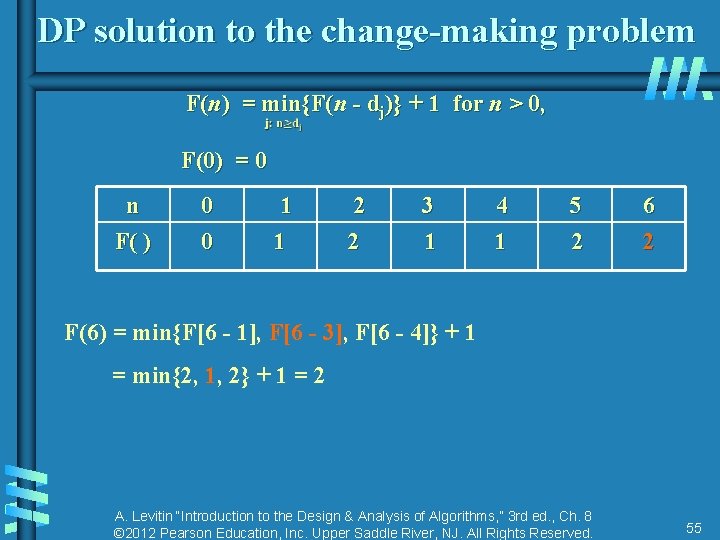 DP solution to the change-making problem F(n) = min{F(n - dj)} + 1 for DP solution to the change-making problem F(n) = min{F(n - dj)} + 1 for