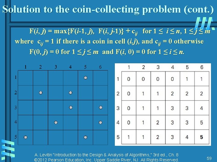 Solution to the coin-collecting problem (cont. ) F(i, j) = max{F(i-1, j), F(i, j-1)} Solution to the coin-collecting problem (cont. ) F(i, j) = max{F(i-1, j), F(i, j-1)}