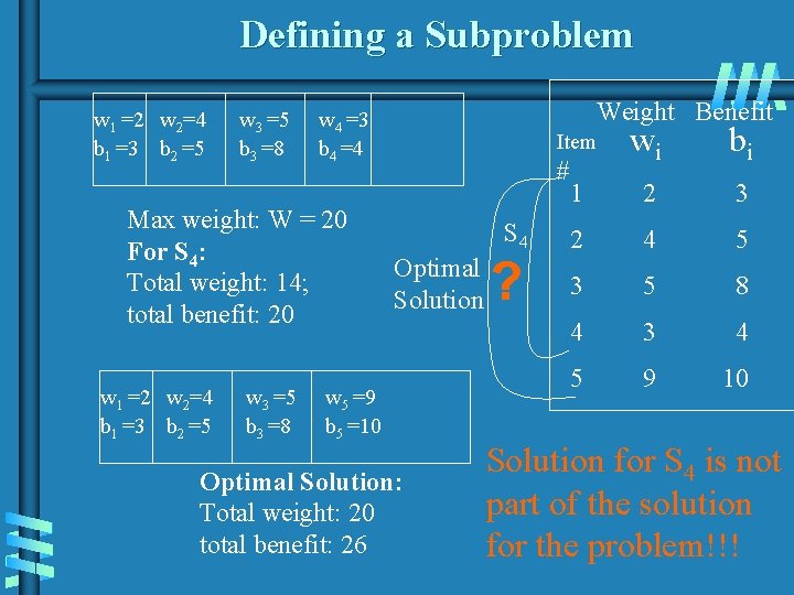 Defining a Subproblem w 1 =2 w 2=4 b 1 =3 b 2 =5 Defining a Subproblem w 1 =2 w 2=4 b 1 =3 b 2 =5