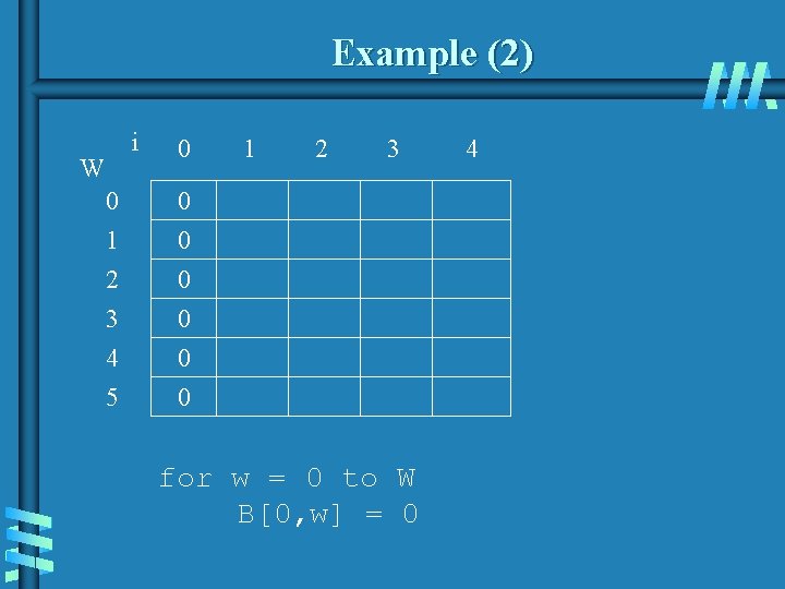 Example (2) i W 0 1 2 3 4 5 0 1 2 3 Example (2) i W 0 1 2 3 4 5 0 1 2 3