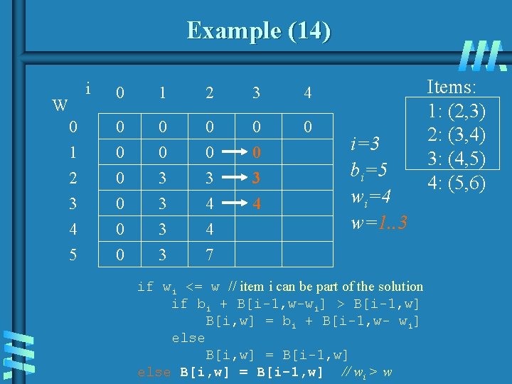 Example (14) i W 0 1 2 3 4 5 0 1 2 3 Example (14) i W 0 1 2 3 4 5 0 1 2 3
