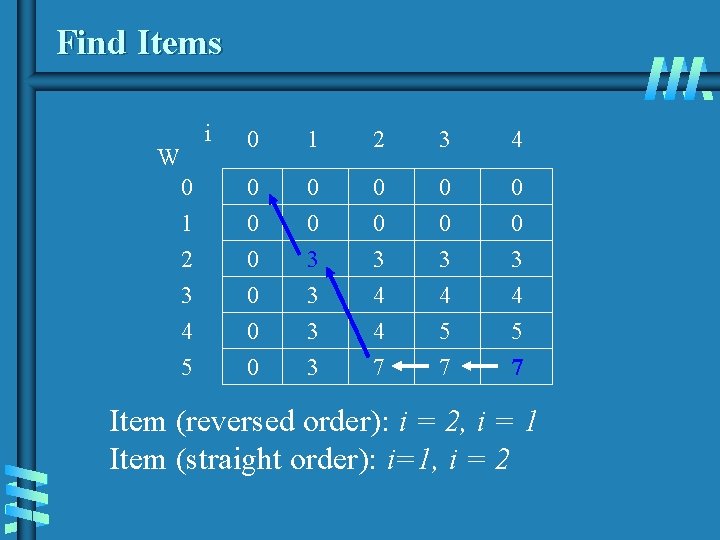 Find Items i W 0 1 2 3 4 5 0 1 2 3 Find Items i W 0 1 2 3 4 5 0 1 2 3