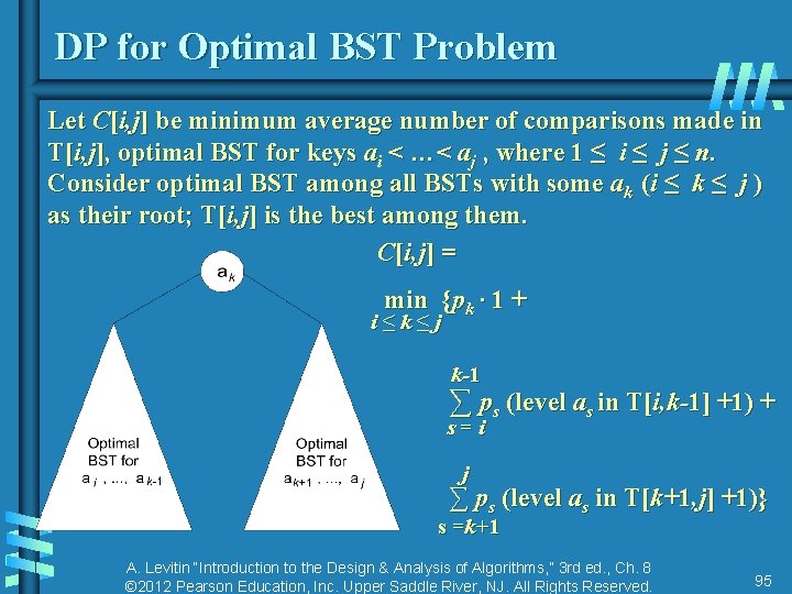 DP for Optimal BST Problem Let C[i, j] be minimum average number of comparisons