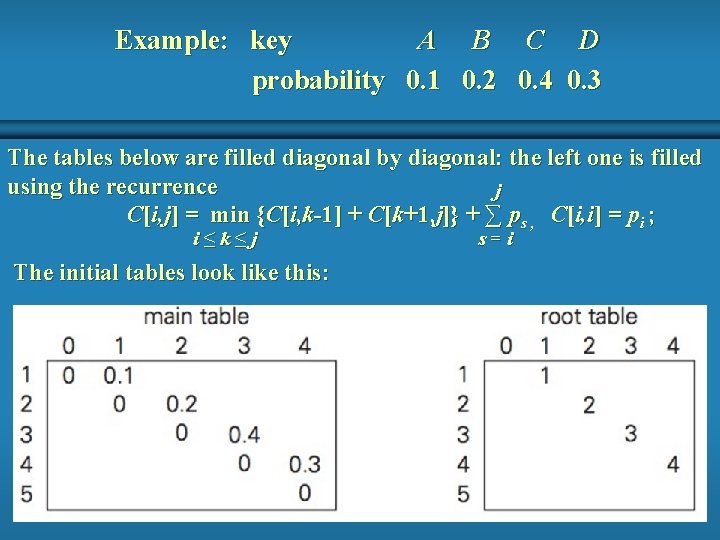 Example: key A B C D probability 0. 1 0. 2 0. 4 0. Example: key A B C D probability 0. 1 0. 2 0. 4 0.