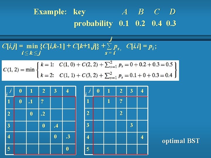Example: key A B C D probability 0. 1 0. 2 0. 4 0. Example: key A B C D probability 0. 1 0. 2 0. 4 0.