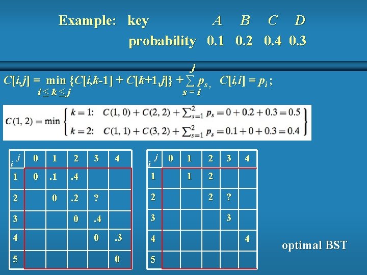 Example: key A B C D probability 0. 1 0. 2 0. 4 0. Example: key A B C D probability 0. 1 0. 2 0. 4 0.