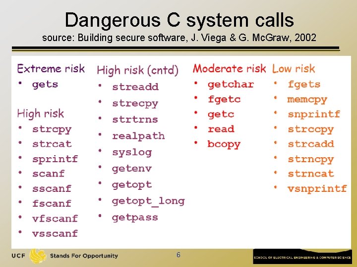 Dangerous C system calls source: Building secure software, J. Viega & G. Mc. Graw,