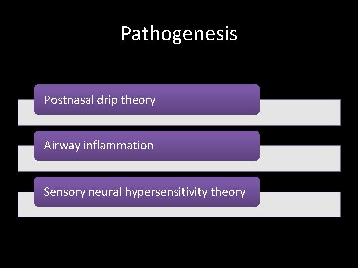 Pathogenesis Postnasal drip theory Airway inflammation Sensory neural hypersensitivity theory 