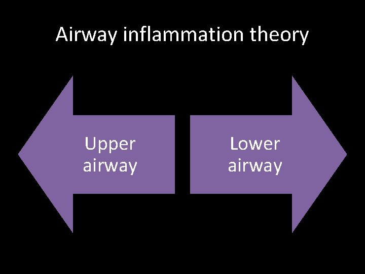 Airway inflammation theory Upper airway Lower airway 