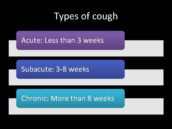 Types of cough Acute: Less than 3 weeks Subacute: 3 -8 weeks Chronic: More