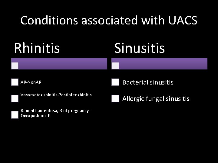 Conditions associated with UACS Rhinitis Sinusitis AR-Non. AR Bacterial sinusitis Vasomotor rhinitis-Postinfec rhinitis Allergic