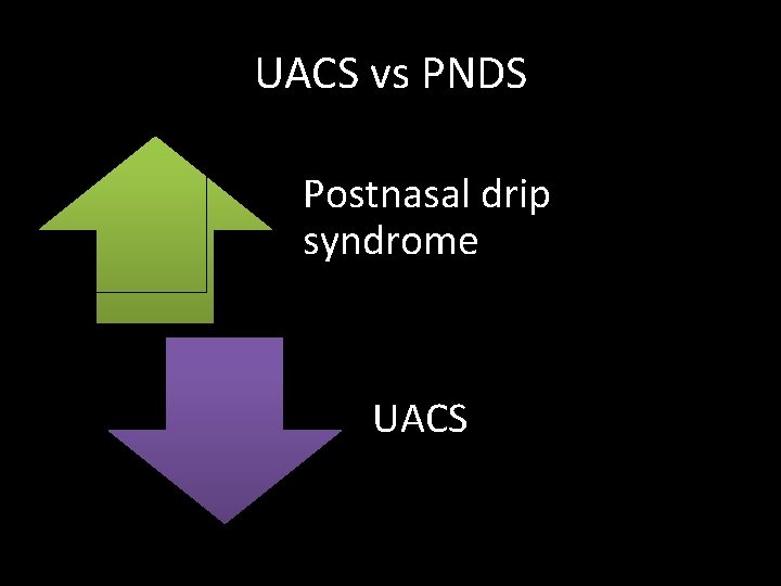 UACS vs PNDS Postnasal drip syndrome UACS 