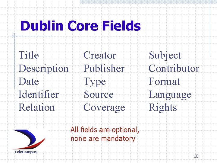Dublin Core Fields Title Description Date Identifier Relation Creator Publisher Type Source Coverage Subject