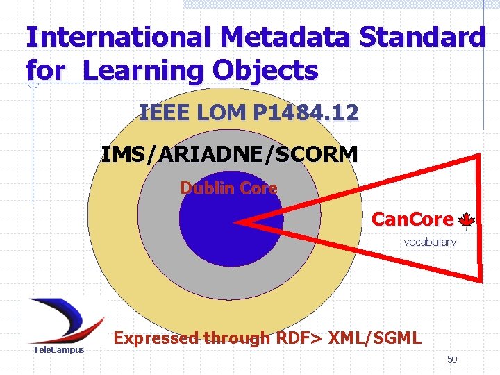 International Metadata Standard for Learning Objects IEEE LOM P 1484. 12 IMS/ARIADNE/SCORM Dublin Core