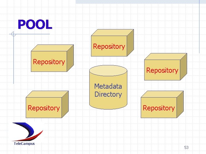 POOL Repository Metadata Directory Repository Tele. Campus Repository 53 