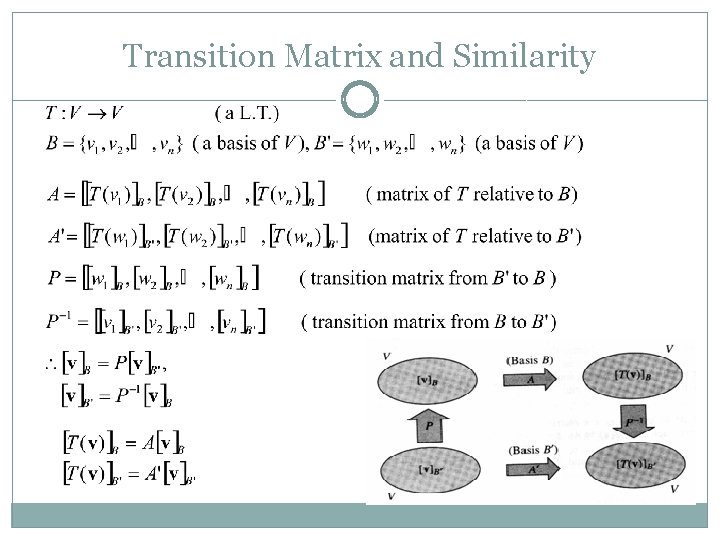 Transition Matrix and Similarity Transition Matrix and Similarity