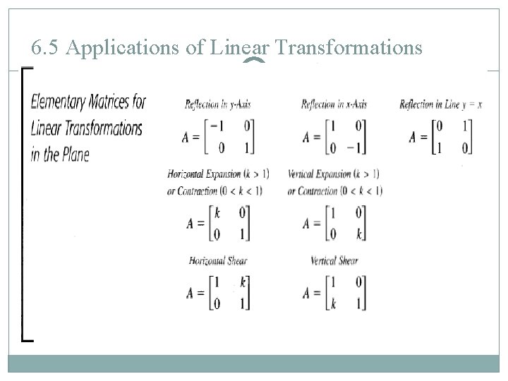 6. 5 Applications of Linear Transformations 6 -31 6. 5 Applications of Linear Transformations 6 -31