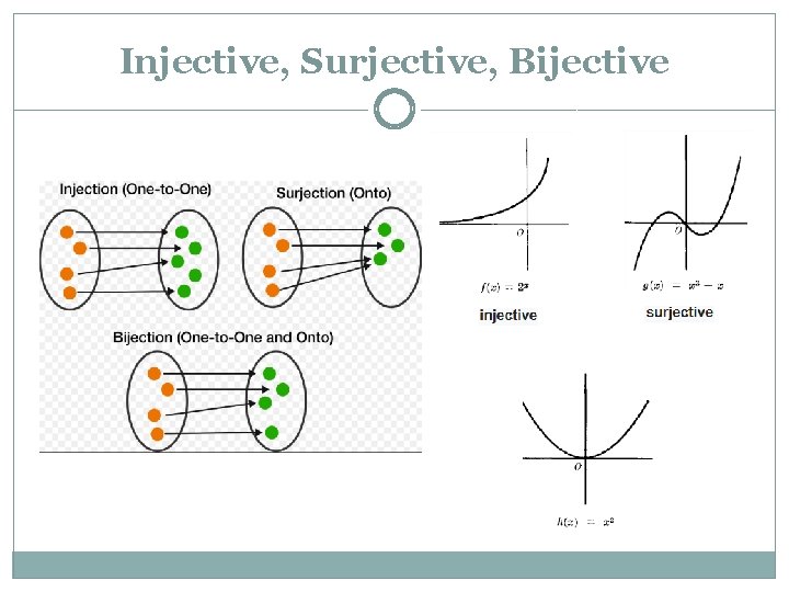 Injective, Surjective, Bijective Injective, Surjective, Bijective