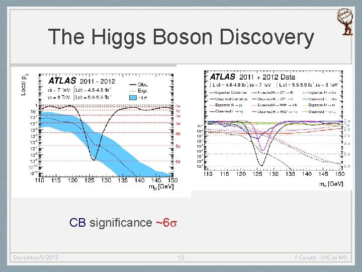 The Higgs Boson Discovery CB significance ~6 s December/5/2012 10 F. Cerutti - LHC.