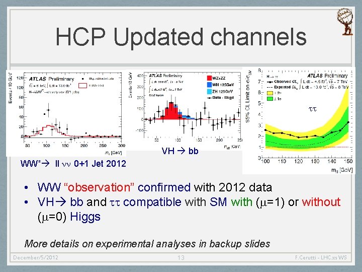 HCP Updated channels tt VH bb WW* ll nn 0+1 Jet 2012 • WW