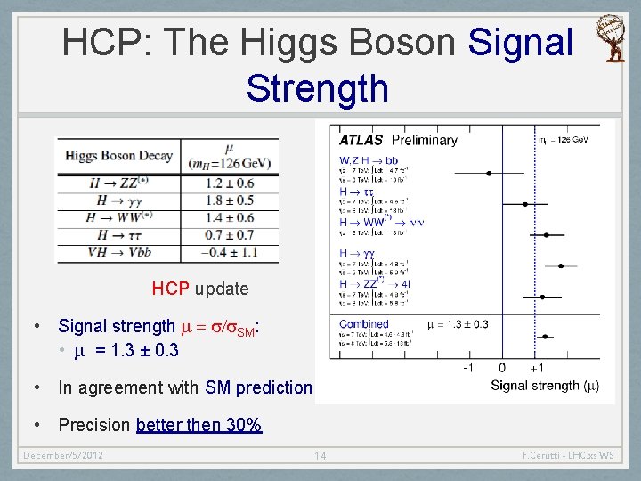 HCP: The Higgs Boson Signal Strength HCP update • Signal strength m = s/s.